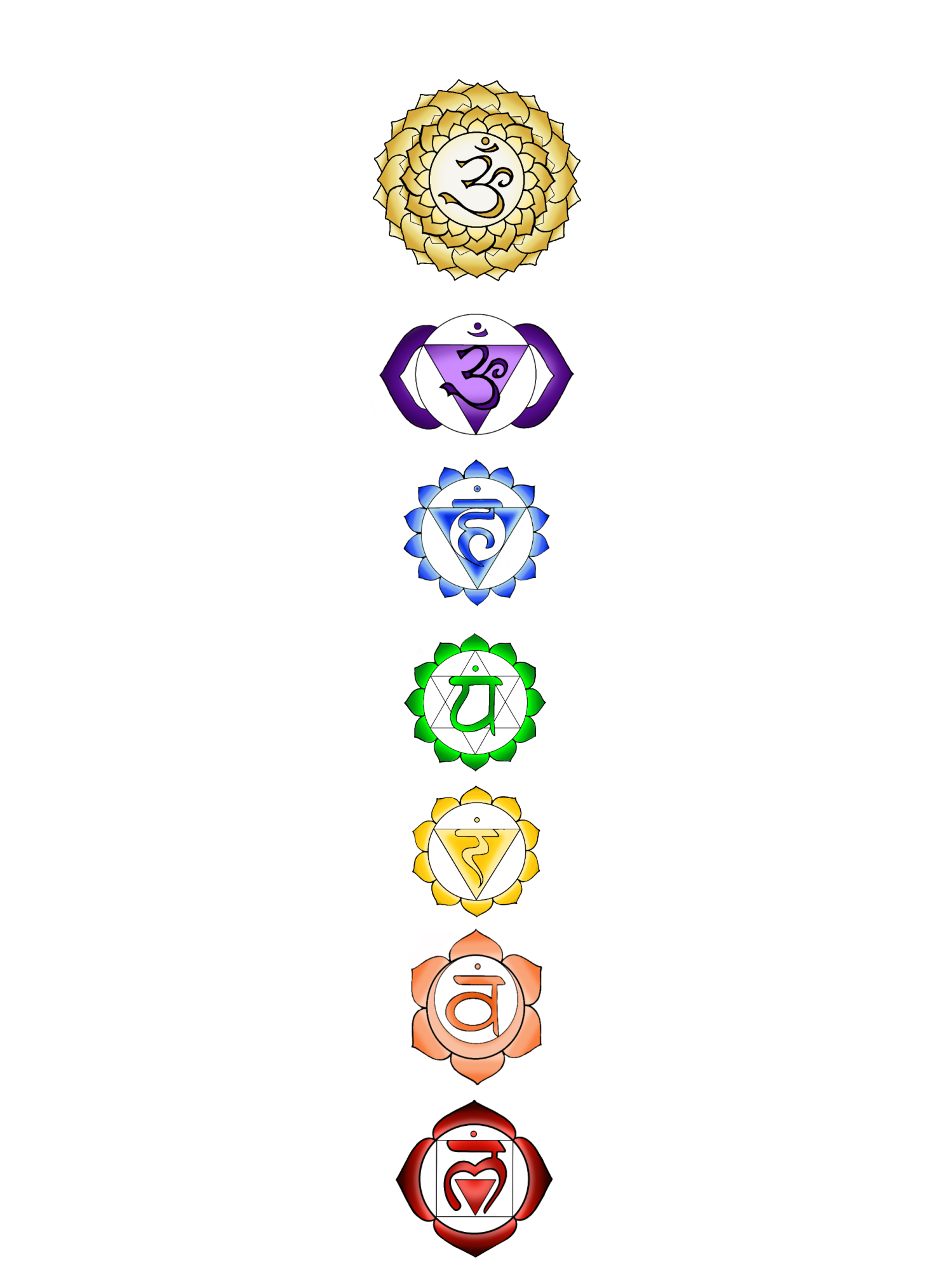 Seven Chakras